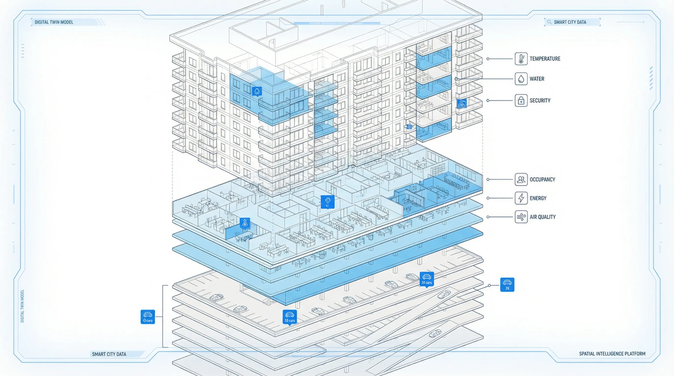 Dissected Building Ontology